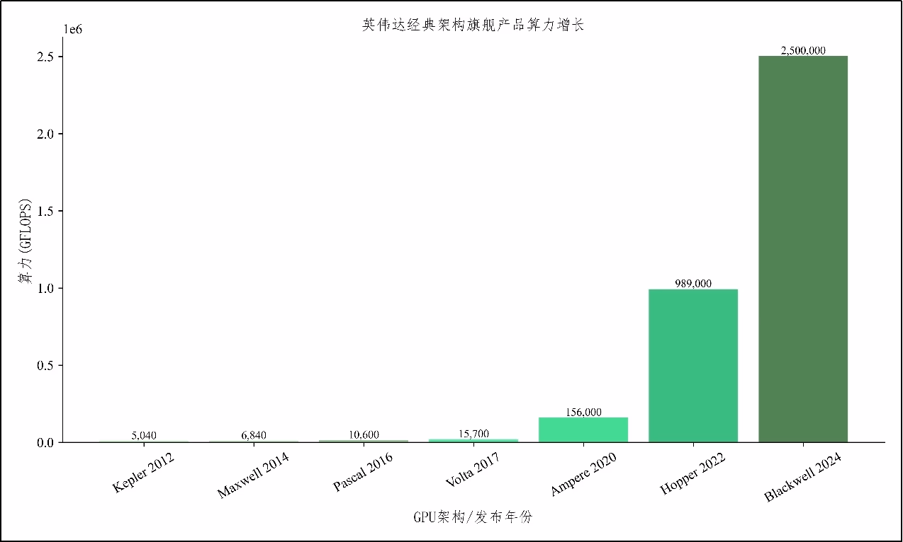 大模型训练所依赖的算力、GPU 集群与并行计算示意图