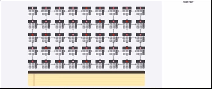 Google TPU 张量处理器示意图