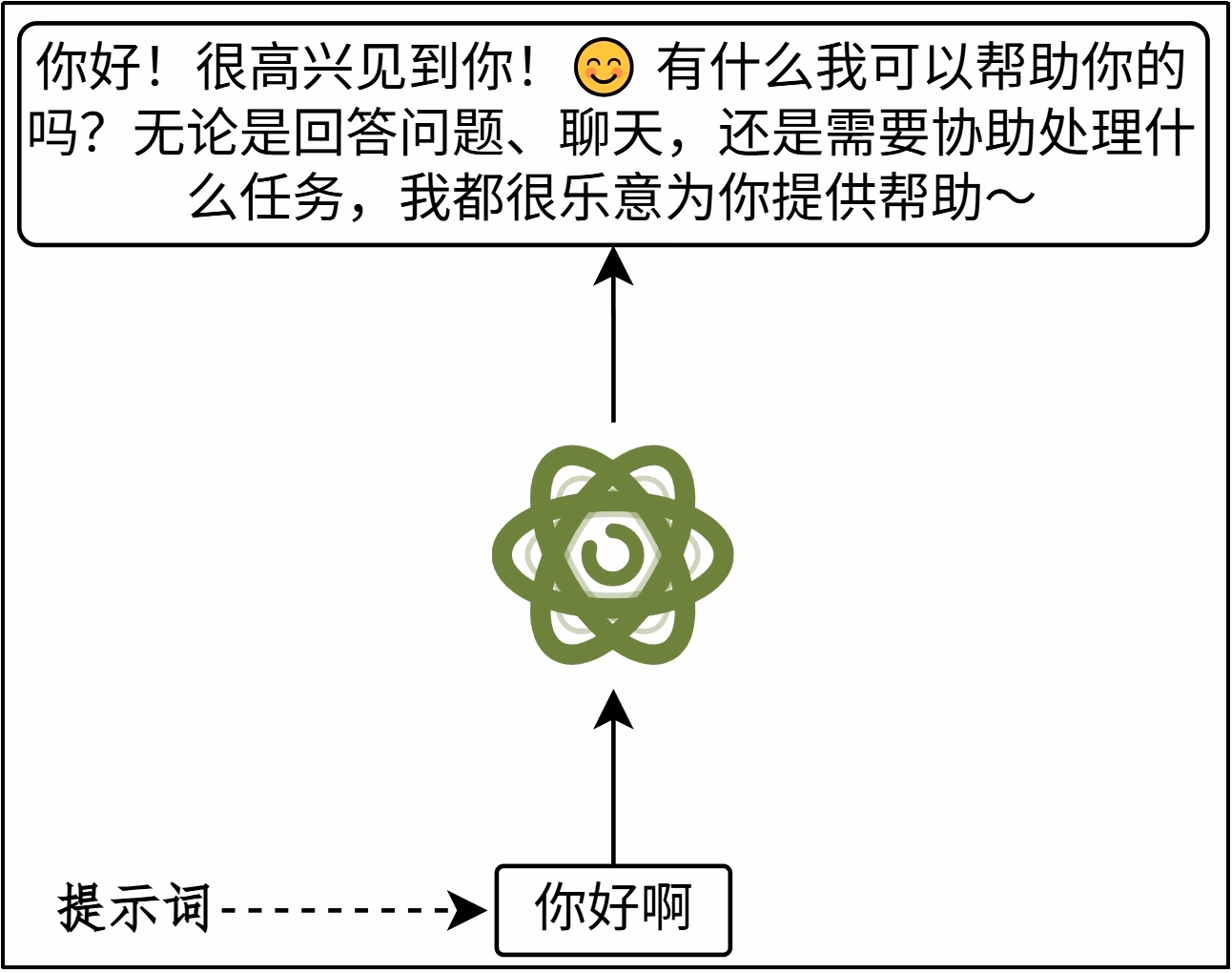 提示词可用于问答、写作、代码生成、竞品分析和数据分析等多种任务场景
